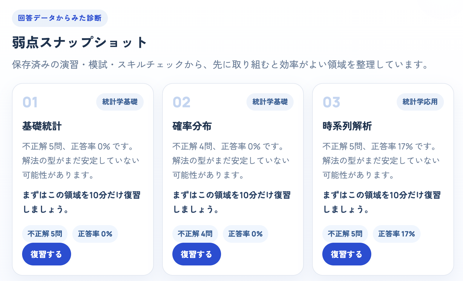 弱点診断画面のスクリーンショット