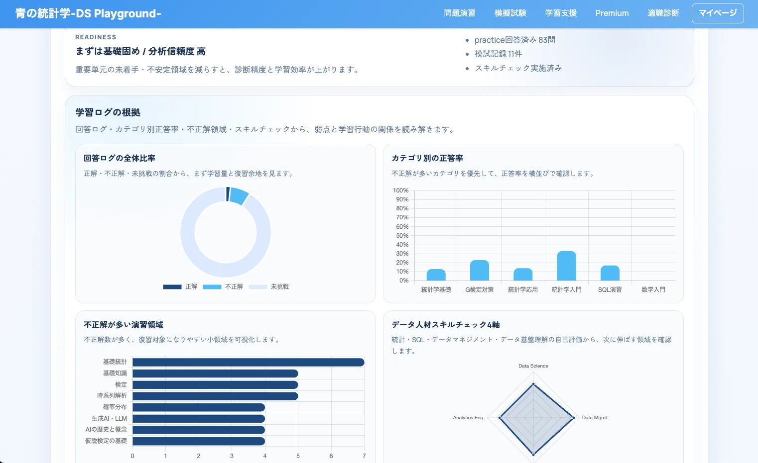学習ログの正答率や弱点を可視化する戦略ダッシュボード画面